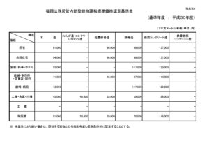 H30福岡法務局管内新築建物課税標準価格認定基準表