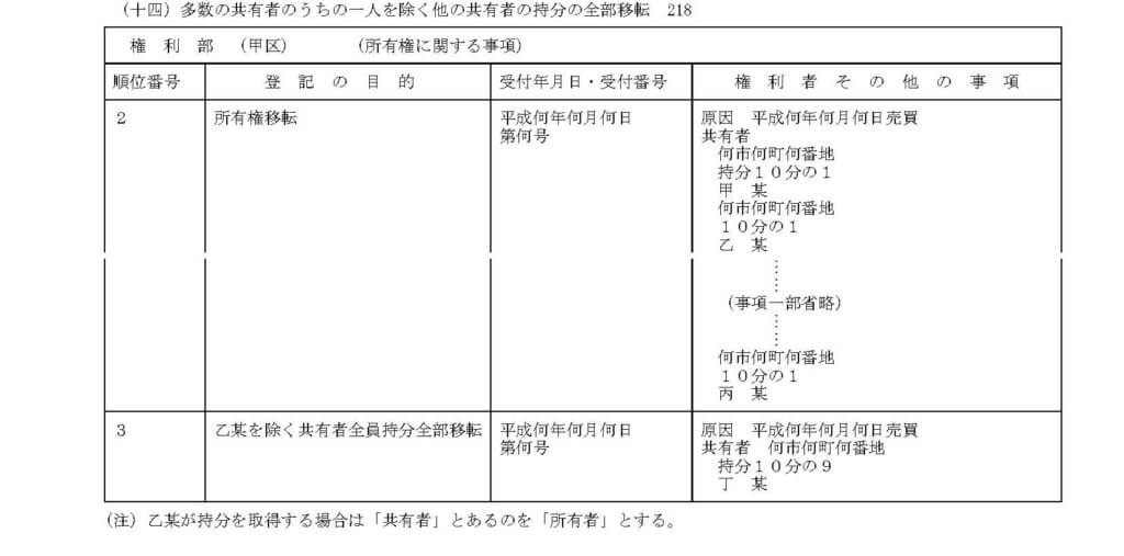 共有者の一人が他の共有者の持分全部を取得して単有となった後に住所 