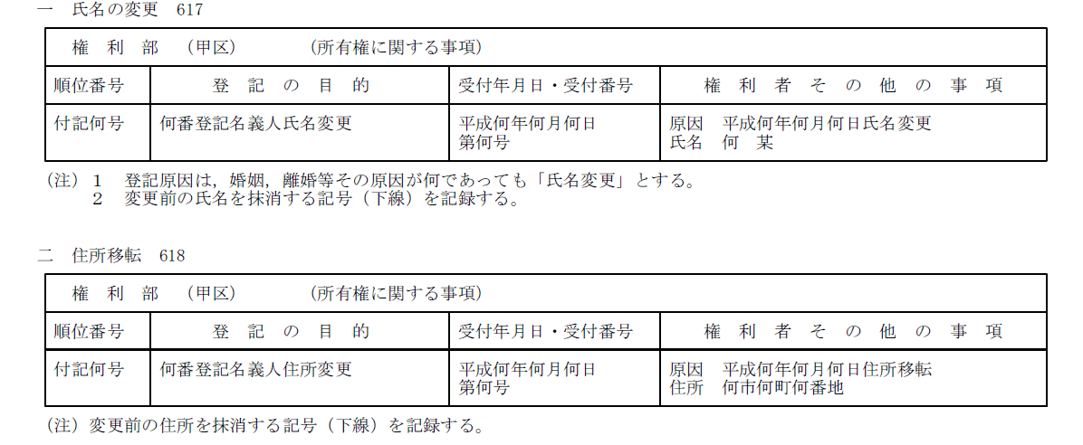 登記簿上の住所が異なる複数の物件の住所変更登記 | おちいし司法書士