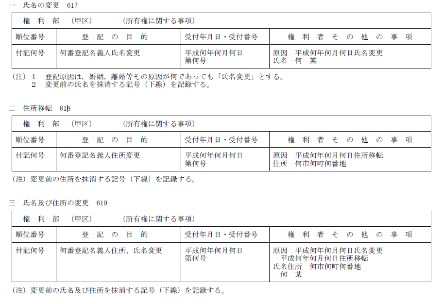 氏名変更と住所移転が同じ日のときの登記原因 おちいし司法書士事務所 福岡県久留米市